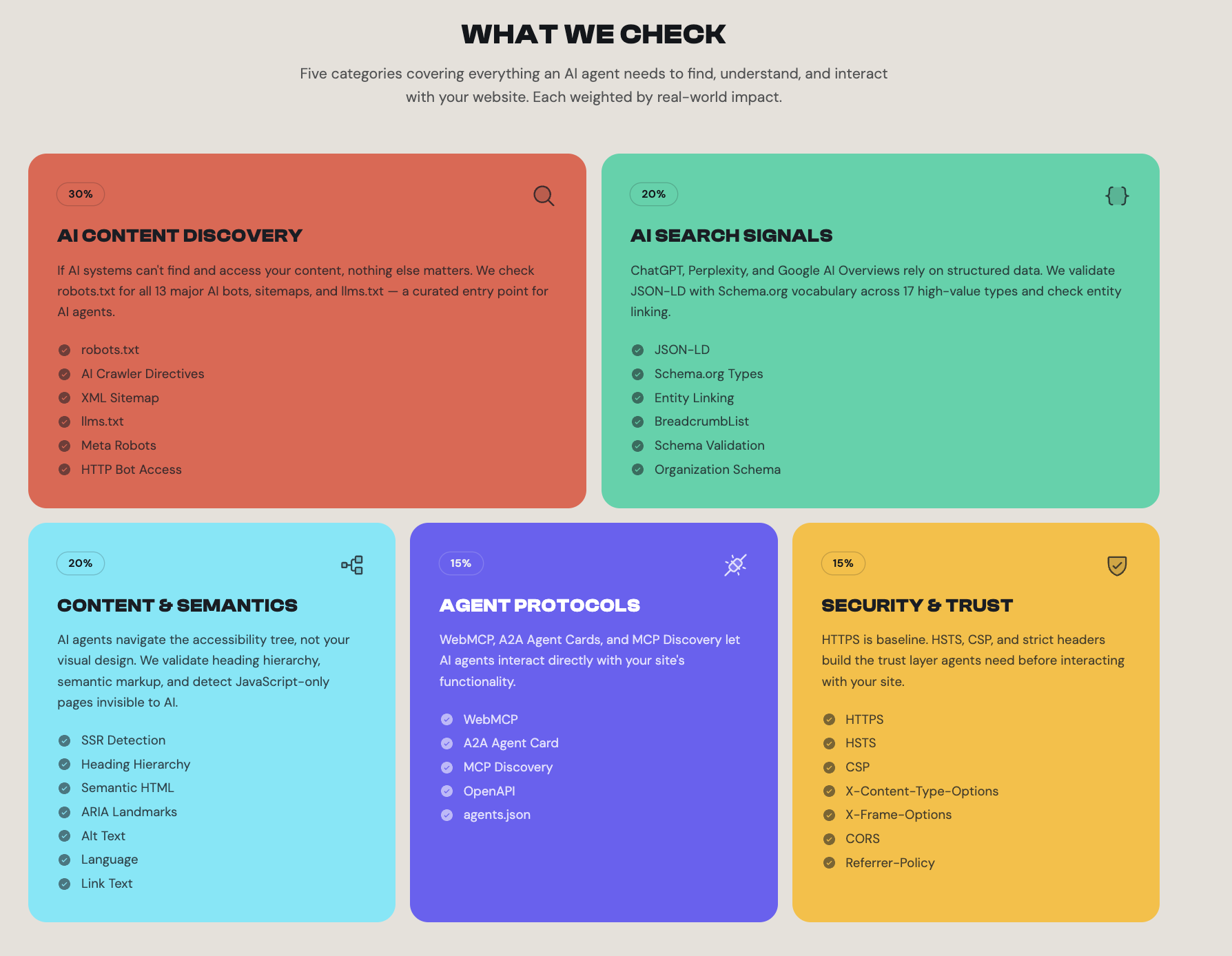 isagentready 5개 평가 카테고리