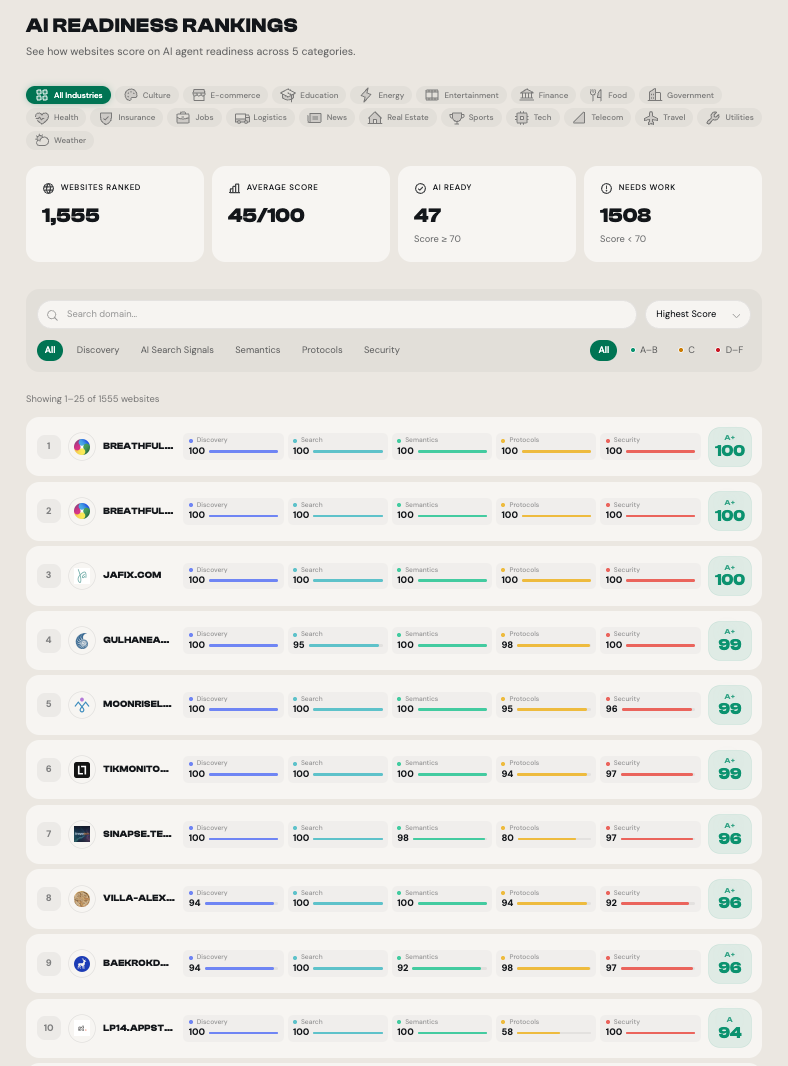 전체 랭킹 — 1,555개 중 9위