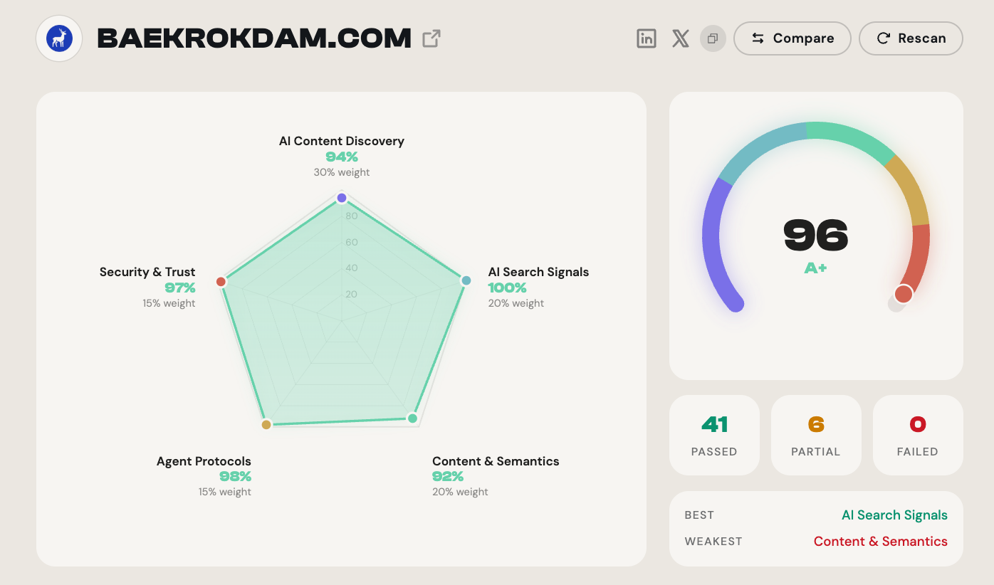 백록담 96점 A+ 스코어카드